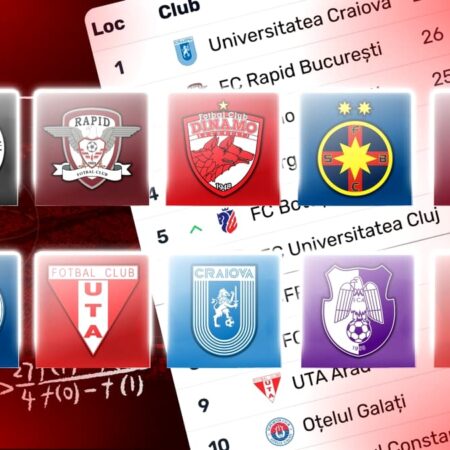 Rezumatul SUPERLIGII – Știrile Zilnice din Sport